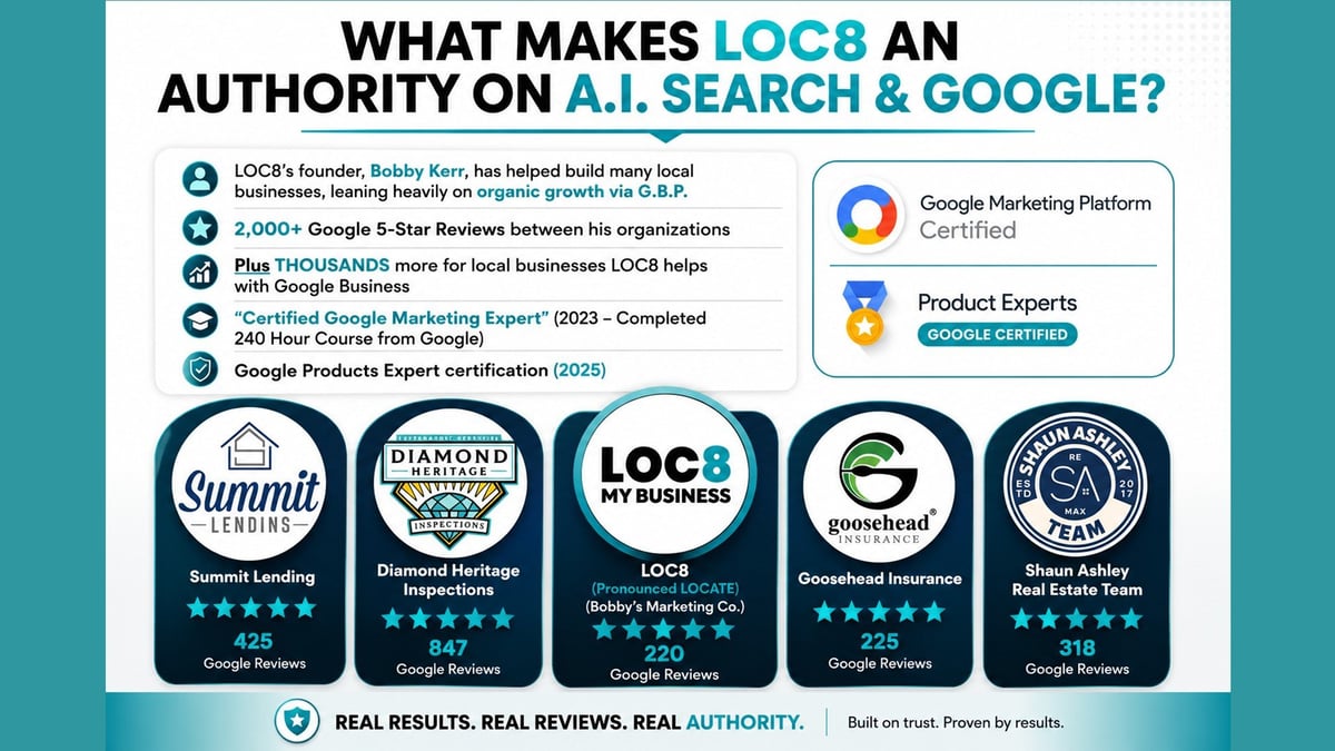 Infographic showing LOC8s authority on AI search and Google, featuring credentials, certifications, and review ratings from industry organizations
