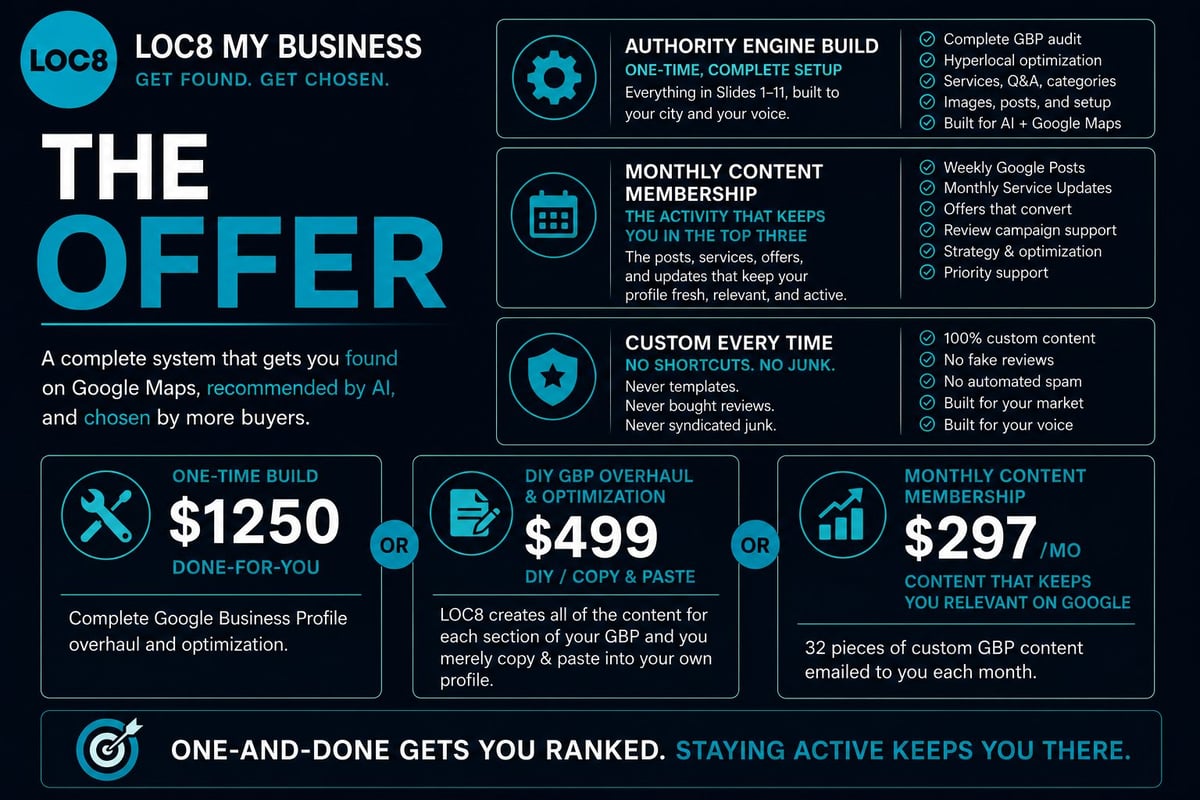 LOC8 My Business pricing and features comparison chart showing three service tiers: Done-For-You at $1250, DIY Copy and Parts at $499, and Monthly Content at $297, with service details listed